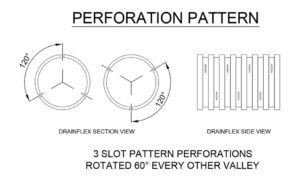 Agi pipe slotting pattern — indicative Class 1000 agi pipe (SN20) — typical slotting pattern (indicative)